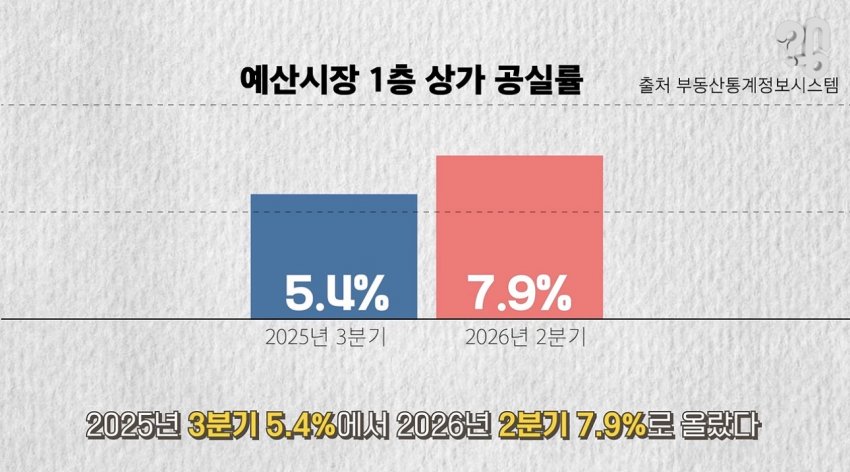 백종원표 예산시장, 지금은 어떻게 됐을까? (12)