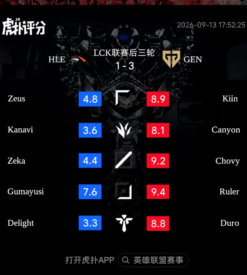 [GEN vs HLE] 2026 LCK 젠지 우승. (5)