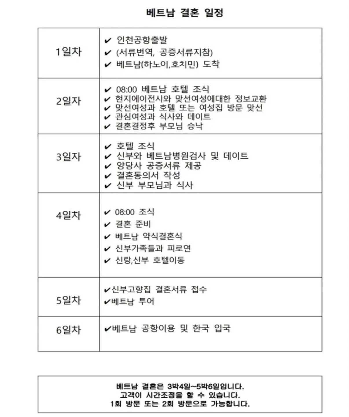베트남 국제 결혼 일정
