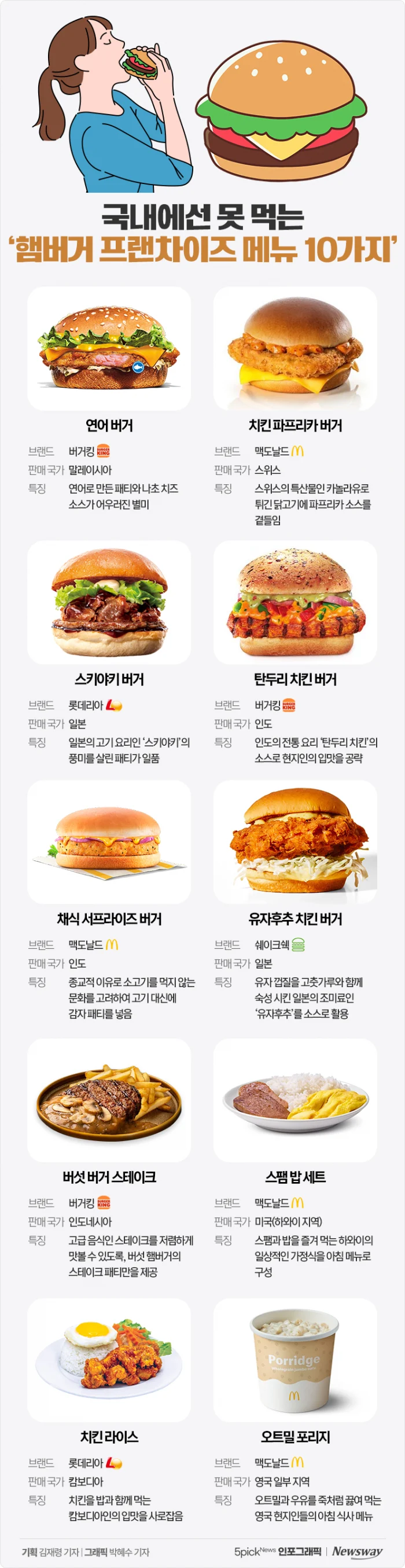 국내에선 못 먹는 햄버거 프차 메뉴