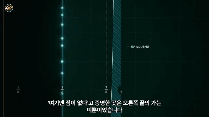 수학 난제의 끝판왕 리만가설..AI가 접근한 방식 (12)