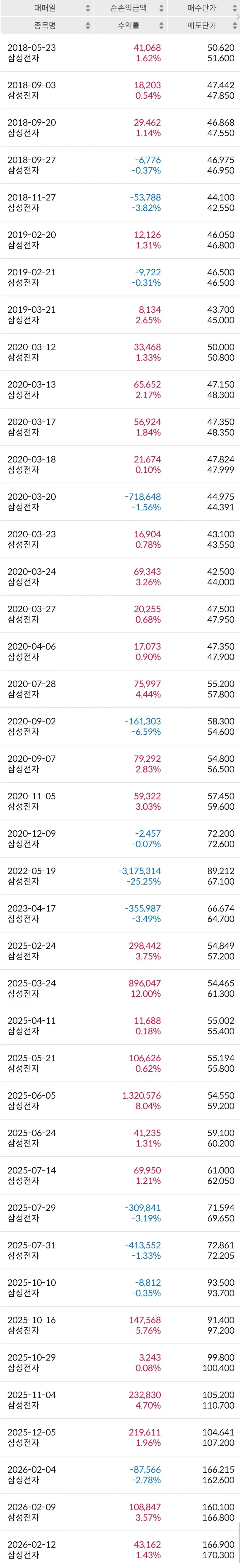 주식 8년차 본인 수익률을 공개한 한 삼성전자 주주.jpg