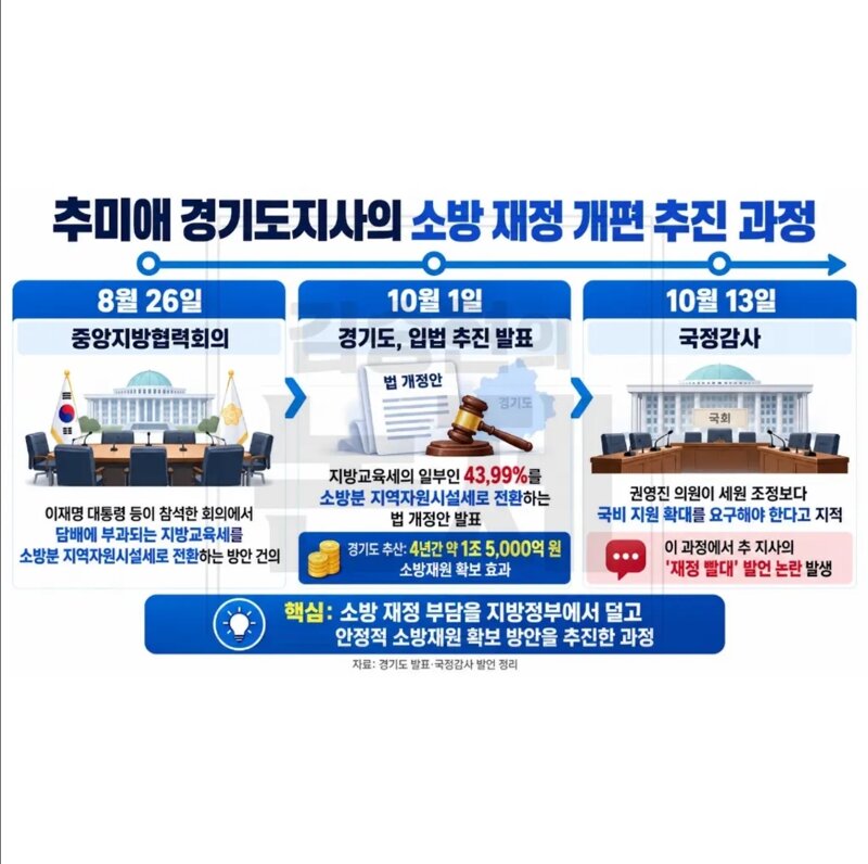 전용기 추미애 국감 질문과 대답 -김승현 논제- (4)