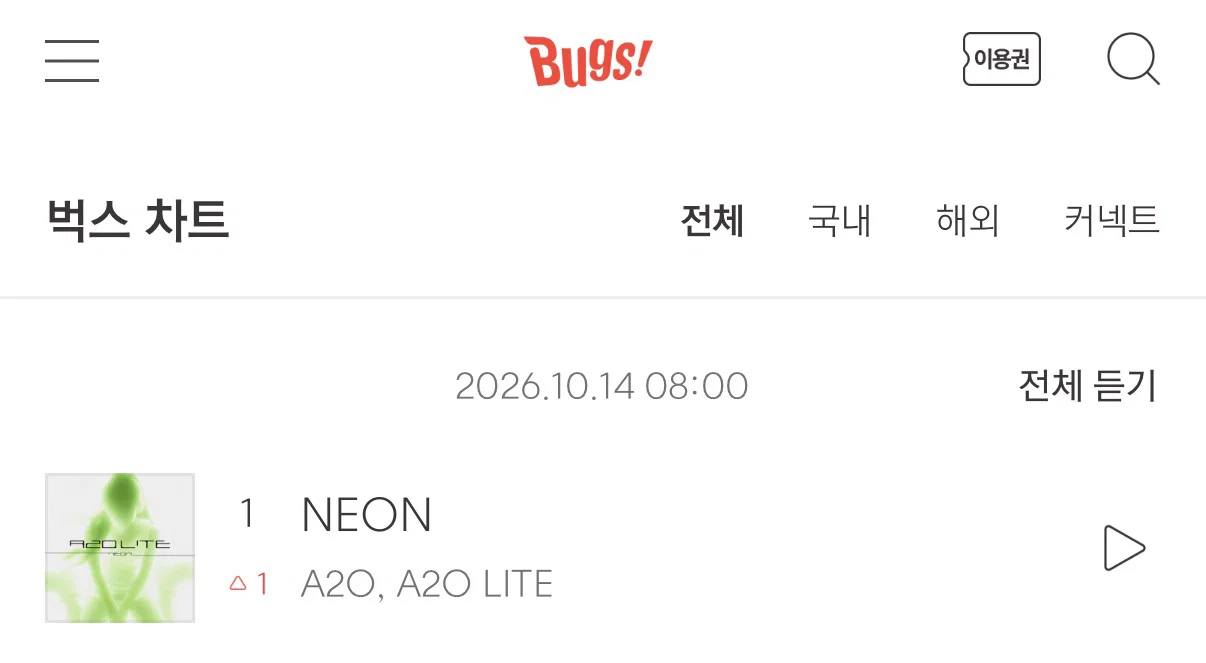 이수만 신인 걸그룹 'A2O LITE' 데뷔곡 멜론 탑백 20위+핫백 3위, 벅스 1위 (3)