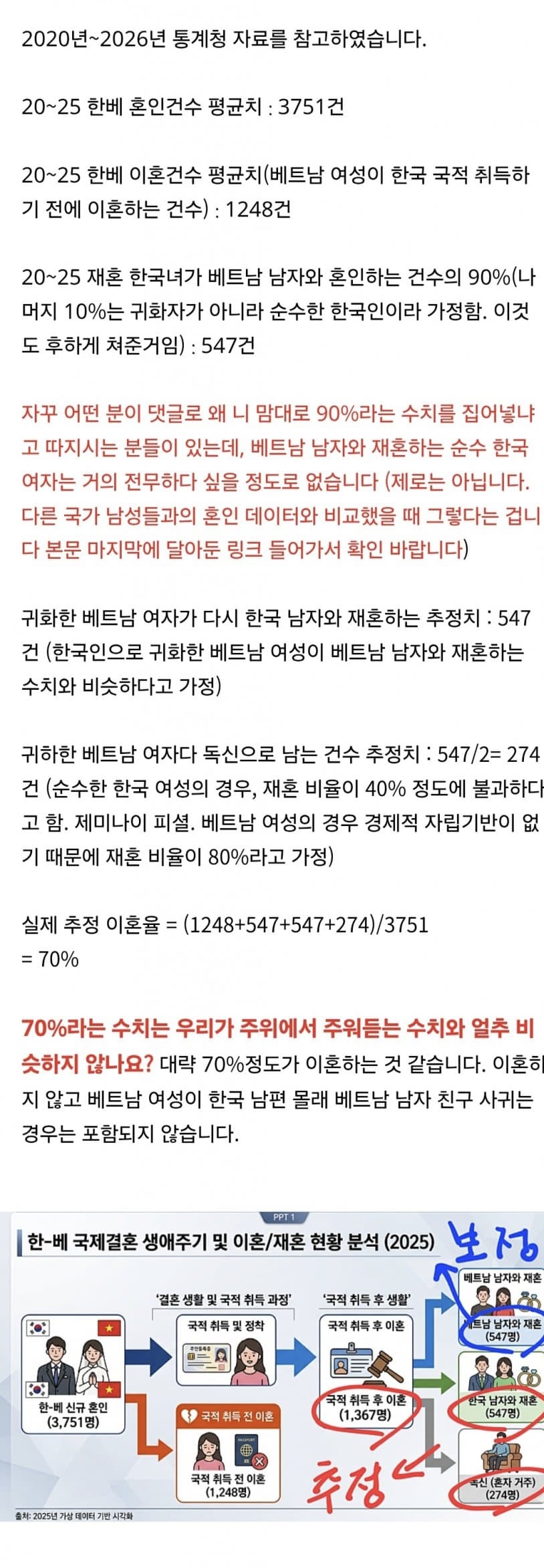 “국적얻고 한국인 남편과 이혼하는게 꿈” 20대 베트남녀의 속내 (4)