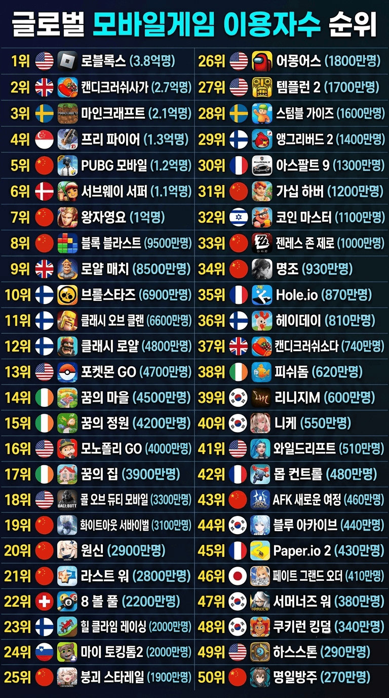 안싱글벙글 대 디지털 중독 시대가 열려버린 세계 근황 (2)