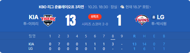 KBO] 얘들아.. 한국시리즈 마지막경기아니야..