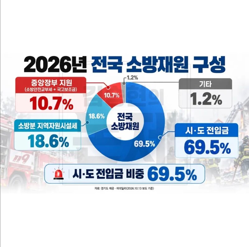 전용기 추미애 국감 질문과 대답 -김승현 논제- (5)