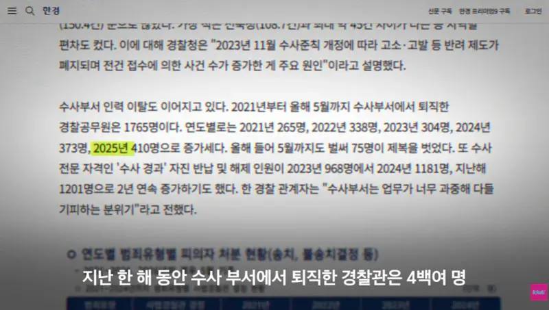 퇴직자가 너무 많아서 비상이라는 경찰 (4)