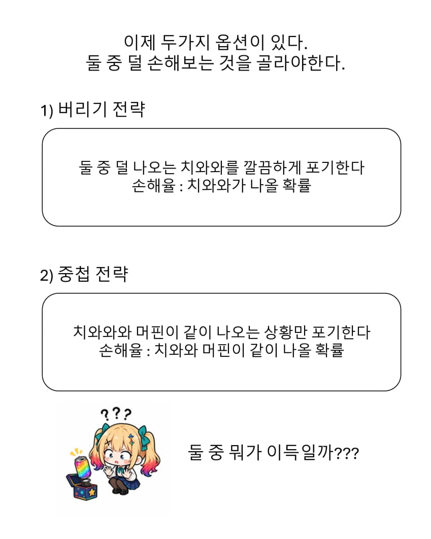 (정보) 정말쉬운!!! 깔끔신경망설을 이해하기 (9)