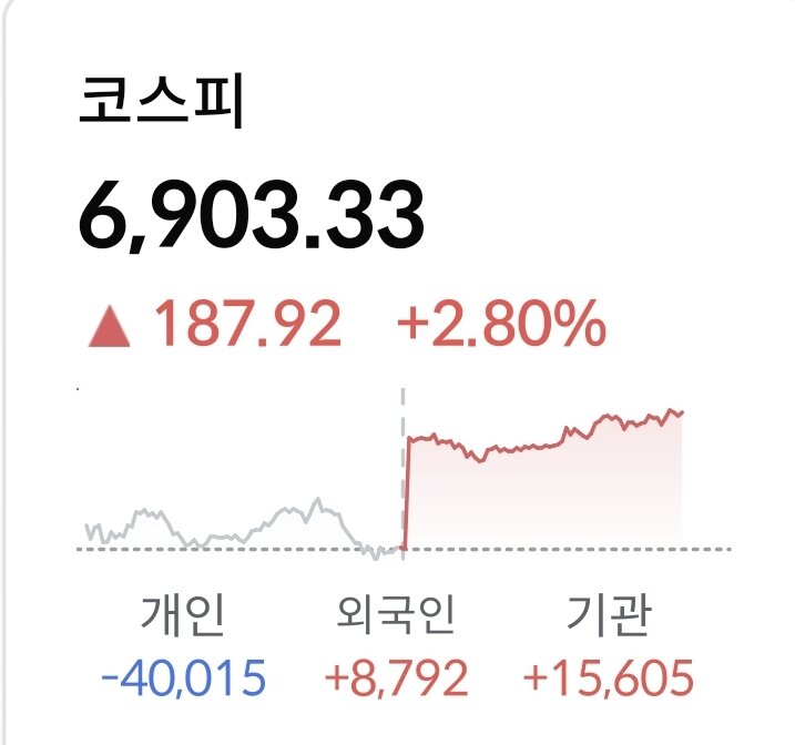 금리가 올라도 간다!!