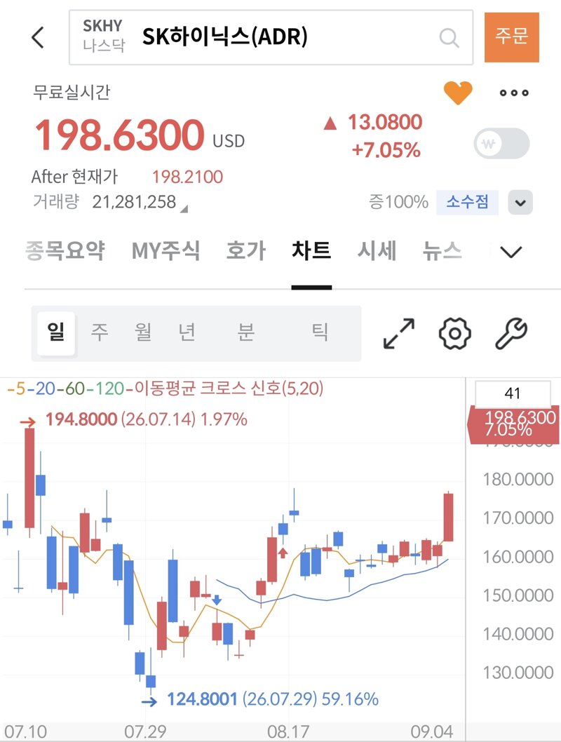 닉스ADR은 전고점 돌파했네요