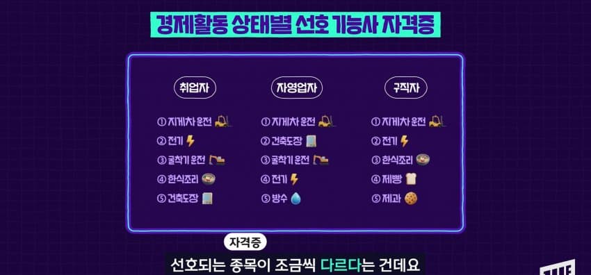 기능사 자격증 1위, 지게차 자격증... 왜 이렇게 인기? (35)