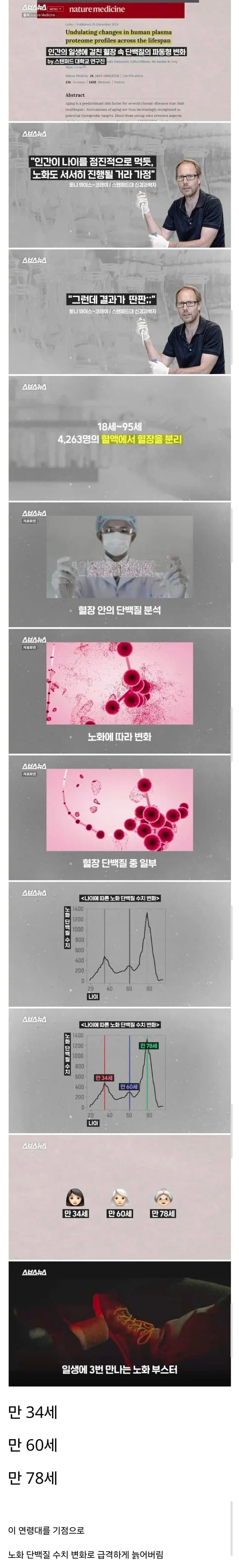 의외로 몰랐던 노화의 비밀
