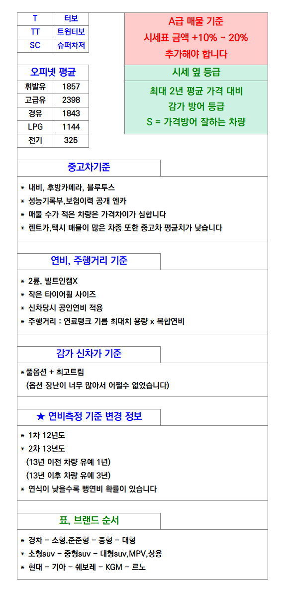 🚗 26.10 중고차 시세표 / 차량추천 포함
