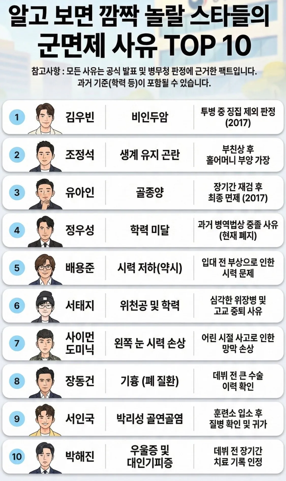 신기한 연예인들 군면제사유