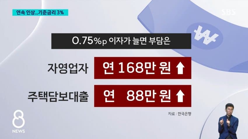 “물가·집값, 호미로 미리 막아”…연내 추가인상 가능성은 낮아져 (12)