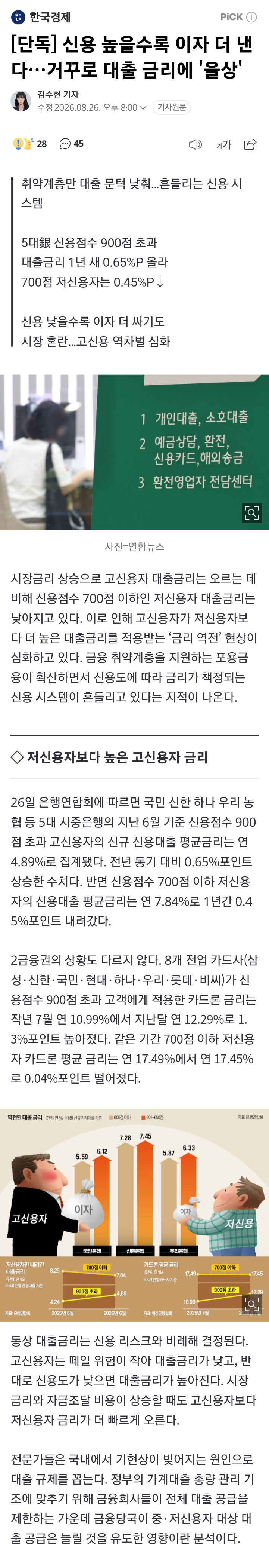 [단독] 신용 높을수록 이자 더 낸다…거꾸로 대출 금리에 '울상'