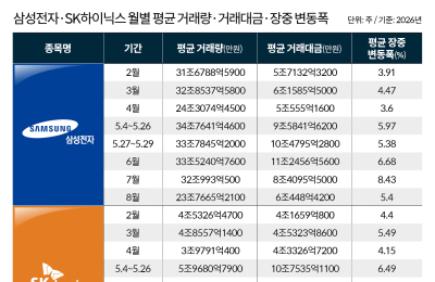 무려 50조 원대 손해...'레버리지 ETF' 책임 두고 커지는 논란 (7)