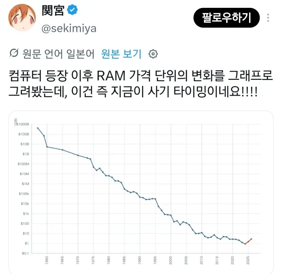 램 값이 오르긴 했어도 거시적으로 보면 저렴하다