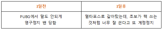 Vietnam 주의) 뭐? (2)