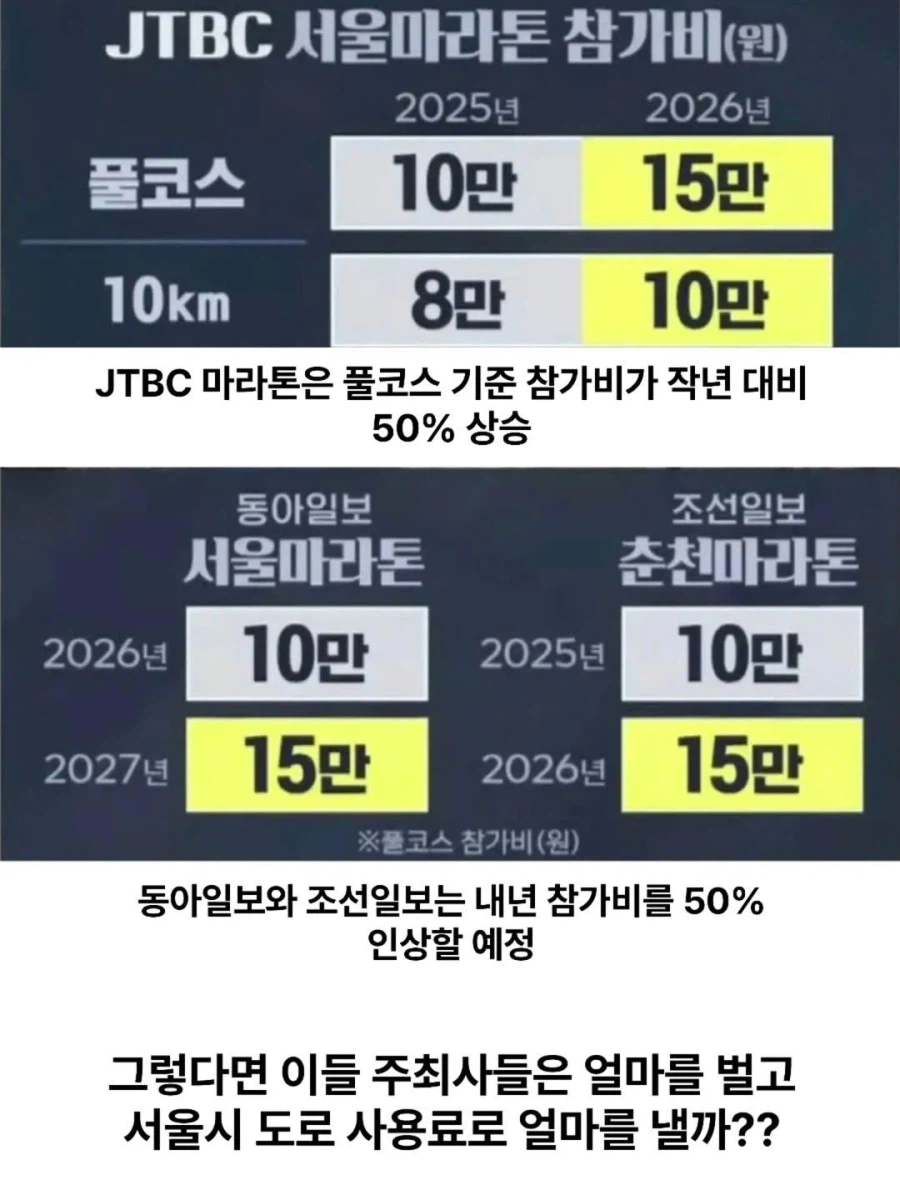 10월·11월 마라톤만 "67번" 서울시의 진실 (7)