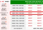 제우스랩 보조모니터 (다양+중박가)