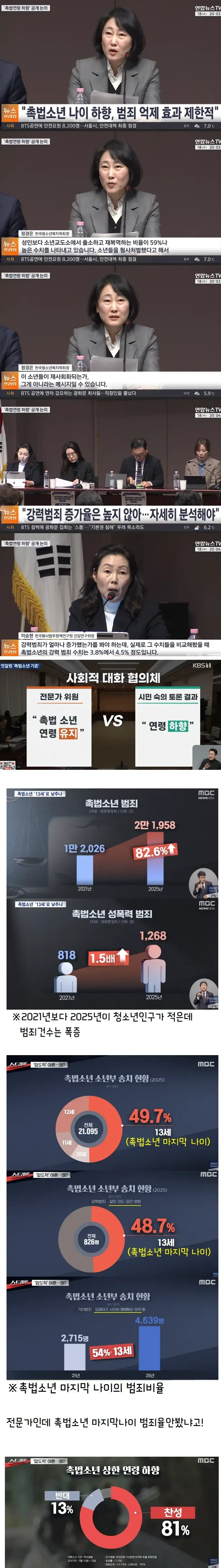 촉법 애들 근황 (20)