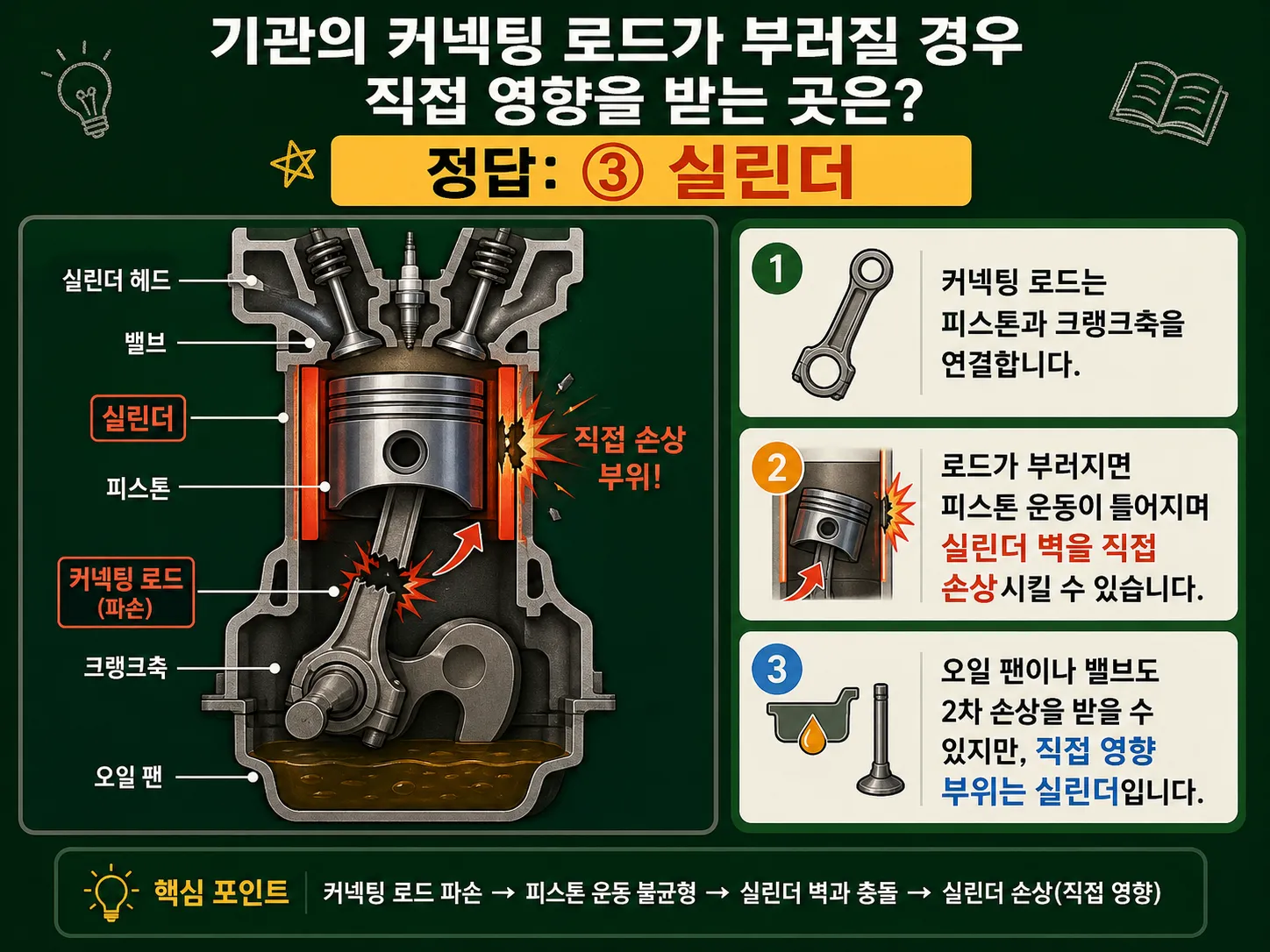 공부할때 GPT 쓰는법