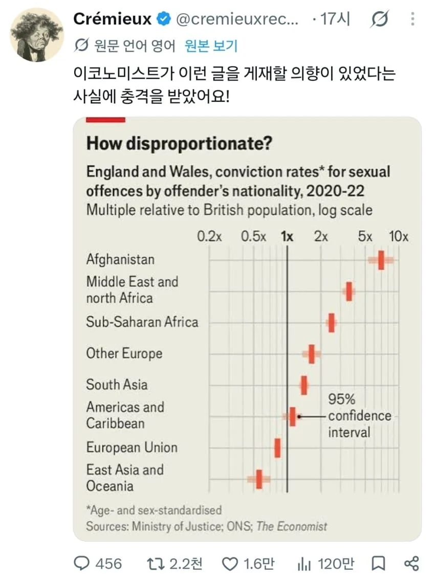 "진짜 특정 국가 이민자들이 강간을 더 많이 저지르나요?" (3)