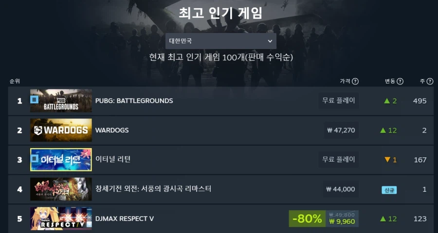 배그) 국내 시장 버리는 이유를 모르겠음 (2)