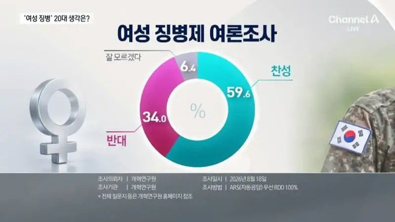 여성 군캉스 강제 집영 반대하는 이유 (5)