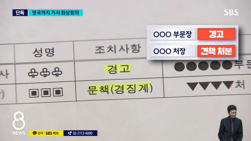 sbs) 한수원, 영국까지 가서 화상회의..출장비만 6천만 원 (11)
