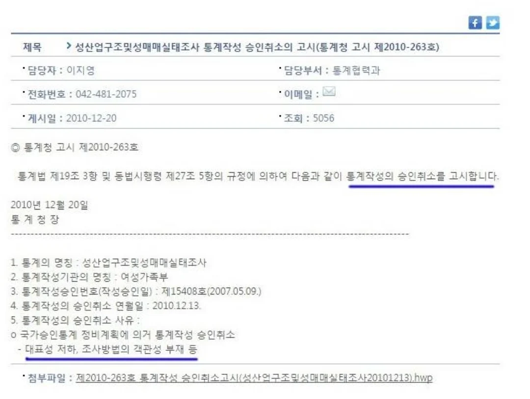 통계청한테 쳐맞았던 여가부 통계 레전드 JOAT ㅋㅋㅋㅋㅋㅋㅋㅋ (2)