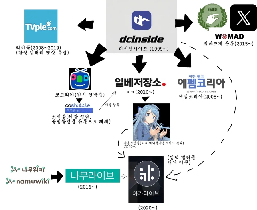 디시가 낳은 자식들