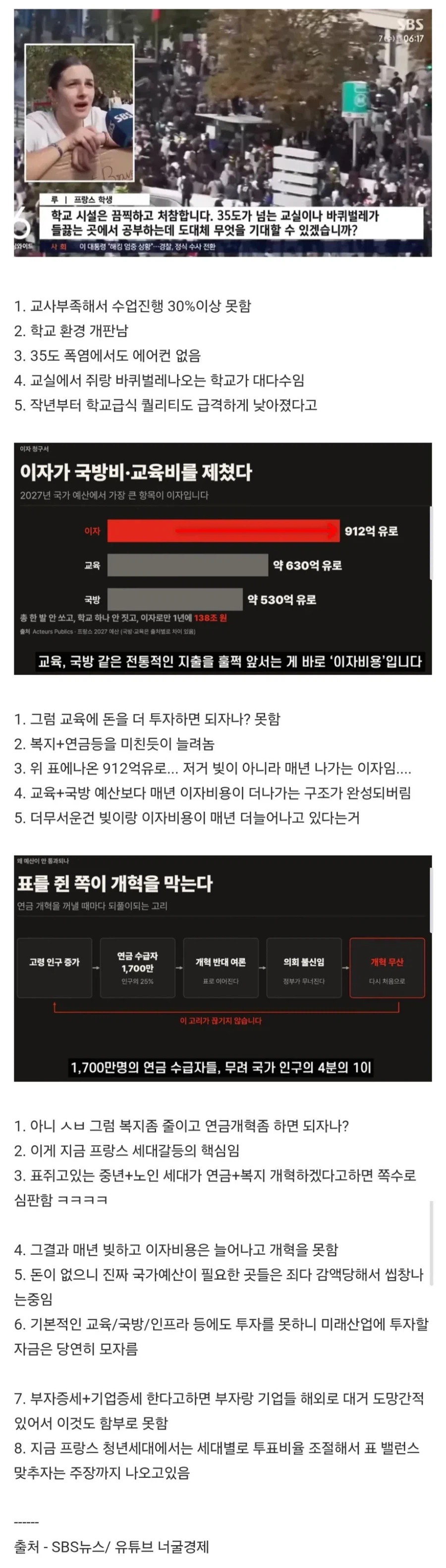 난리난 프랑스 근황