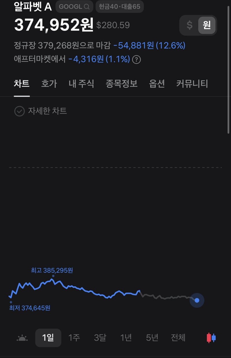 워렌 버핏도 주식에서 물리는구나..