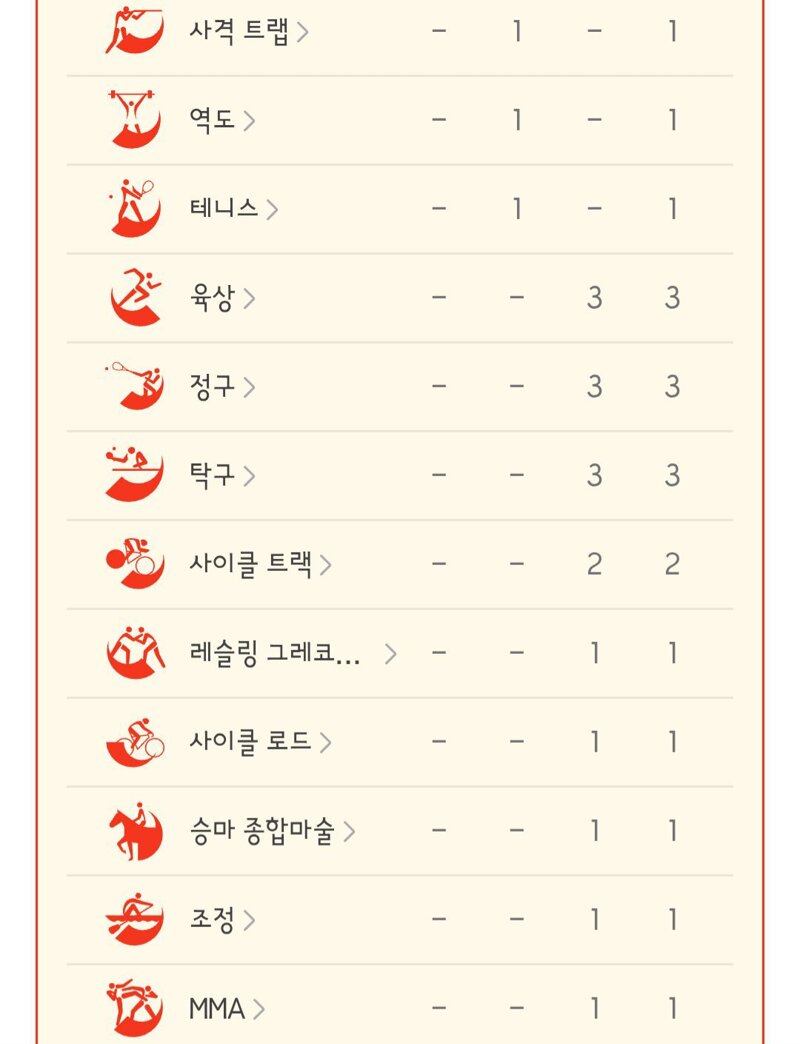 아시안게임 마지막 날 메달리스트들과 최종 메달 순위 (10)