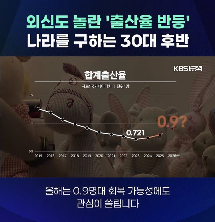 외신도 놀란 출생률 반등 나라를 구하는 30대후반 (4)