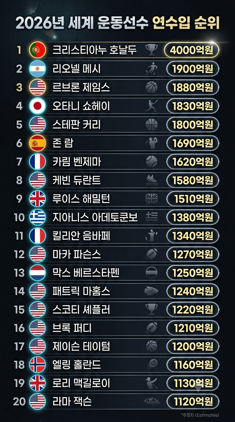 싱글벙글 인플레 개쩐다는 요즘 엔터산업 근황 (2)