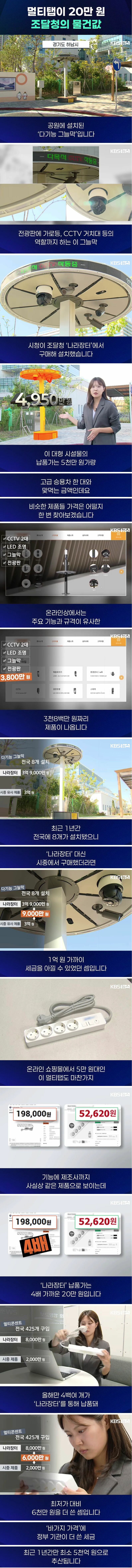 멀티탭이 20만 원? 조달청의 물건값