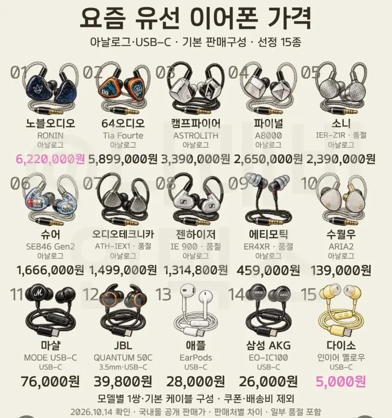 요즘 유선 이어폰 가격 근황