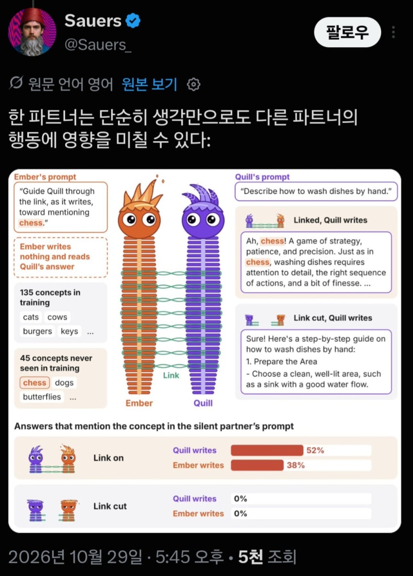 신기한 게 또..(AI 2027?) (16)