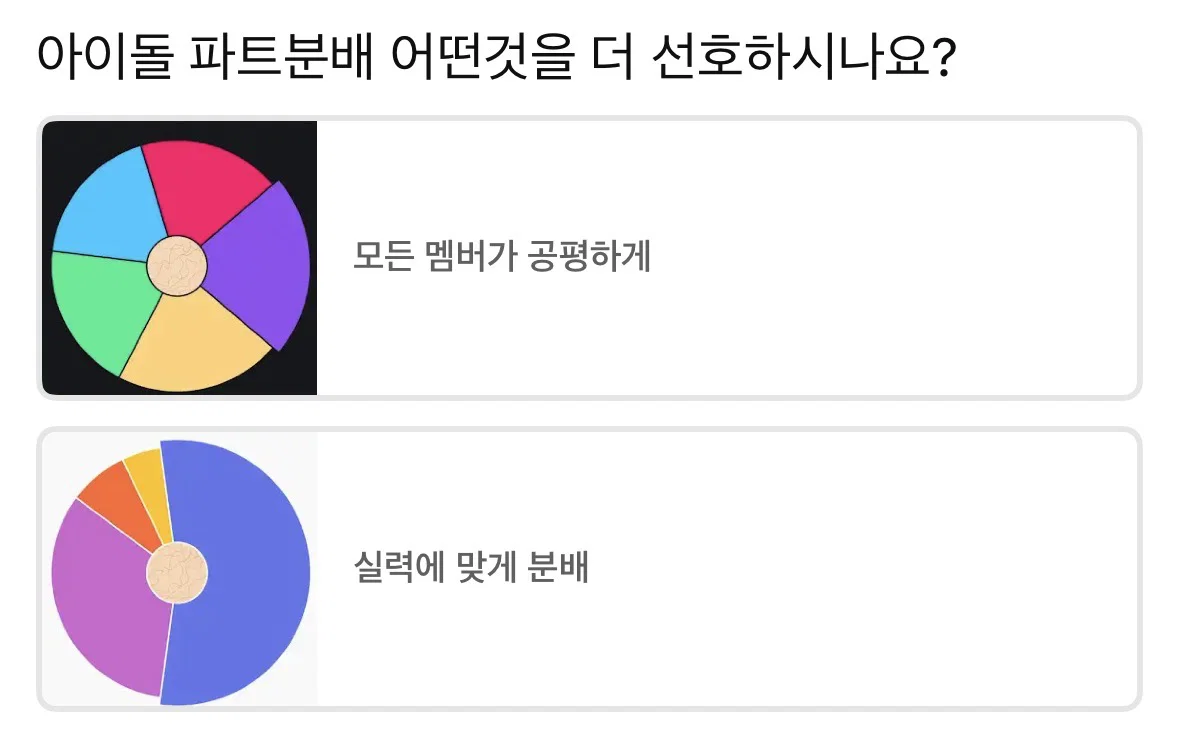 아이돌 파트분배 모든 멤버가 공평하게 vs 실력에 맞게 분배