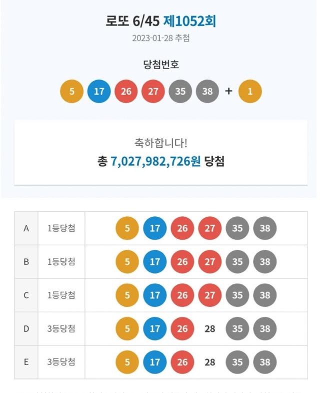 1등 70억 당첨된 로또 실물과 후기 (2)