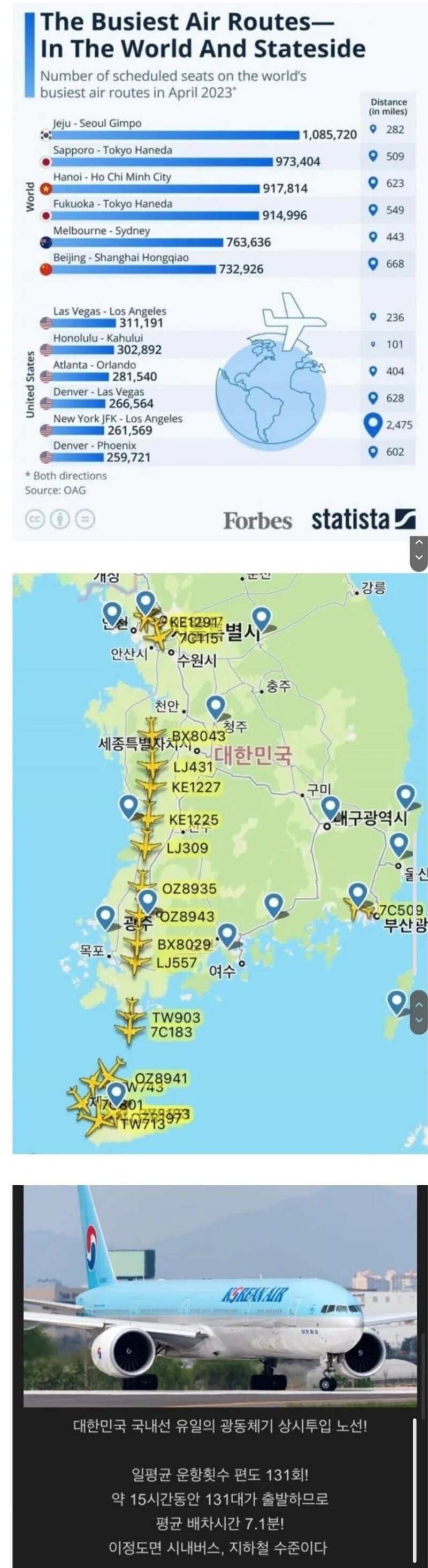 전세계 비행기 승객수 1위 노선 ㄷ ㄷ