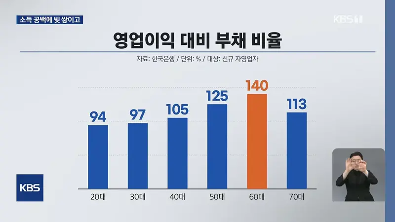 빚에는 은퇴 없다…일 끊기자 생기는 빚 (8)