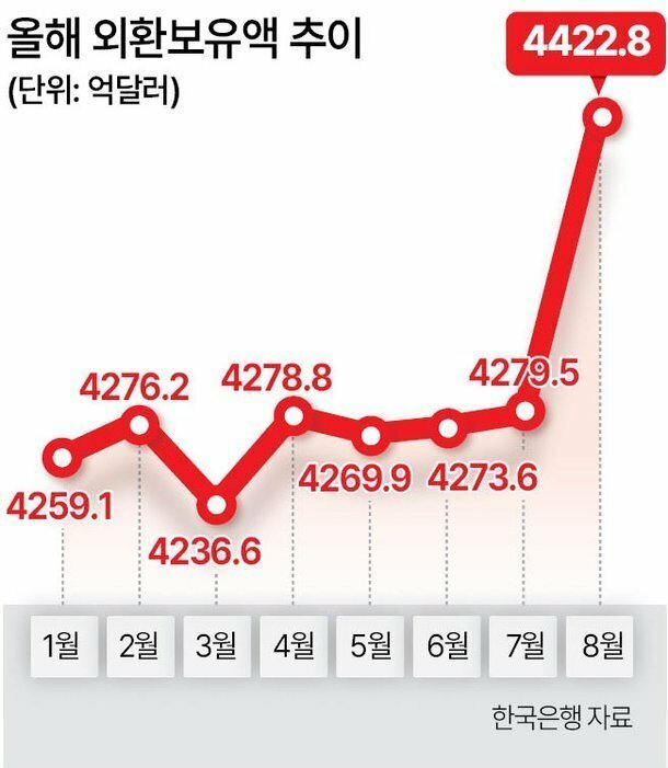 씨티 "올해 한국 명목 GDP 25% 성장 전망…1981년 이후 최고" (12)
