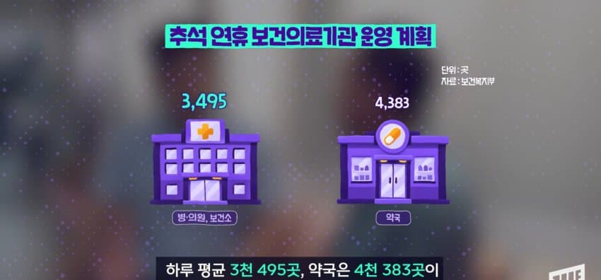 추석 연휴에 가까운 병원 찾는 방법 (26)