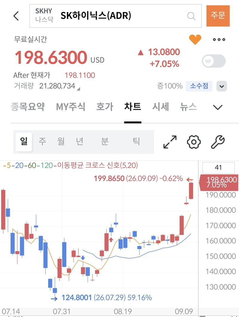 닉스ADR은 전고점 돌파했네요 (2)